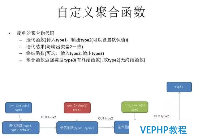 如何找對業務G點, 體驗酸爽?PostgreSQL使用指南