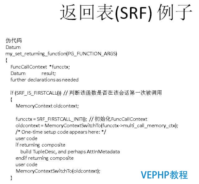 如何找對業務G點, 體驗酸爽?PostgreSQL使用指南