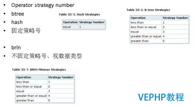 如何找對業務G點, 體驗酸爽?PostgreSQL使用指南