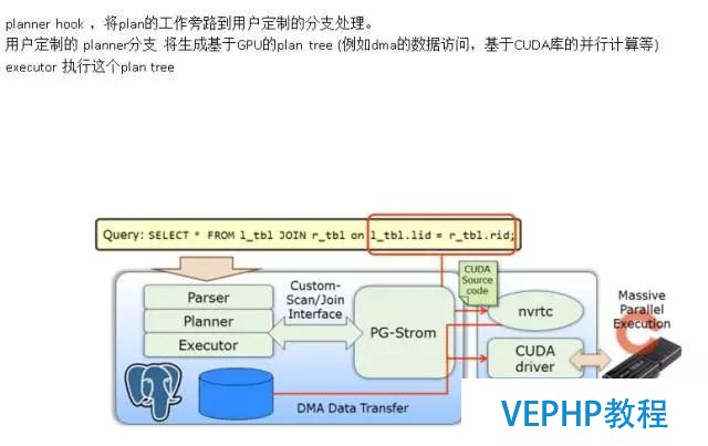 如何找對業務G點, 體驗酸爽?PostgreSQL使用指南