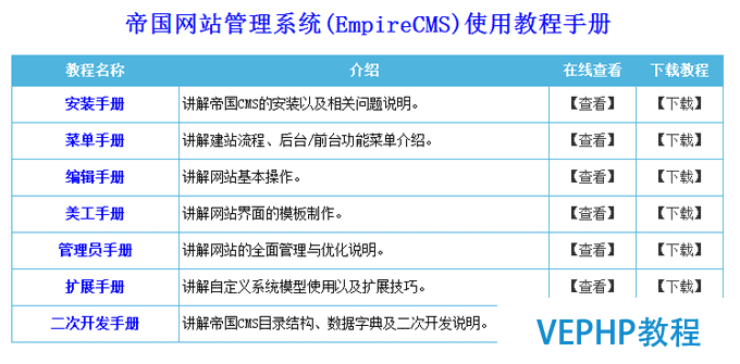 從織夢DEDECMS轉向帝國CMS,會很難么?