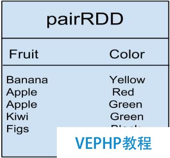 Apache Spark大數據分析入門(一)