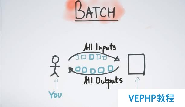 Apache Kafka：大數據的實時處理時代