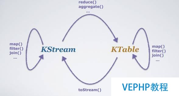 Apache Kafka：大數據的實時處理時代
