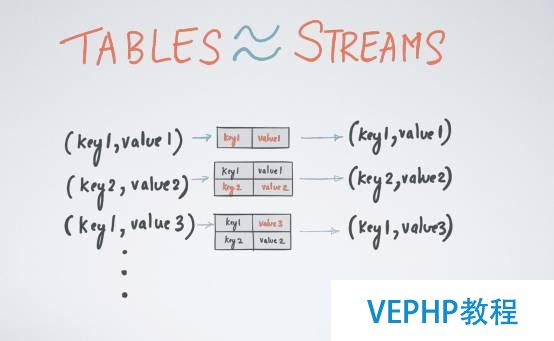 Apache Kafka：大數據的實時處理時代