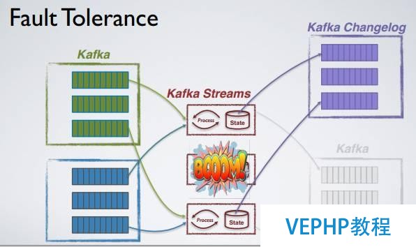 Apache Kafka：大數據的實時處理時代