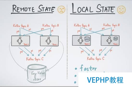 Apache Kafka：大數據的實時處理時代
