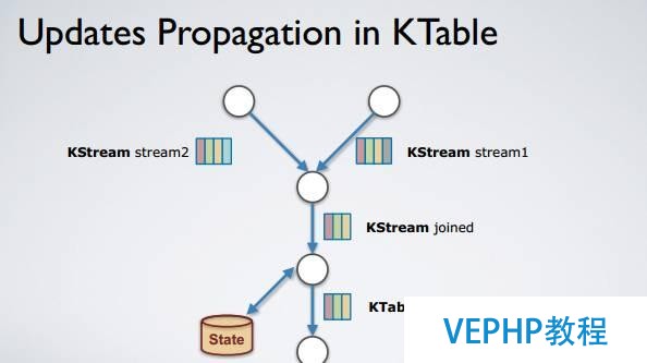 Apache Kafka：大數據的實時處理時代