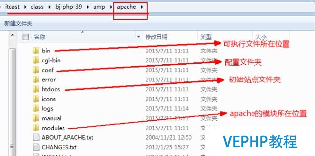 php編程–服務器端安裝apache具體操作