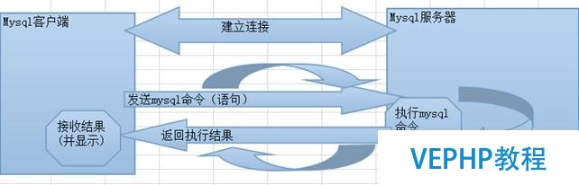 本地配置apache、php、mysql詳細攻略