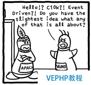Apache 老矣,尚能飯否?