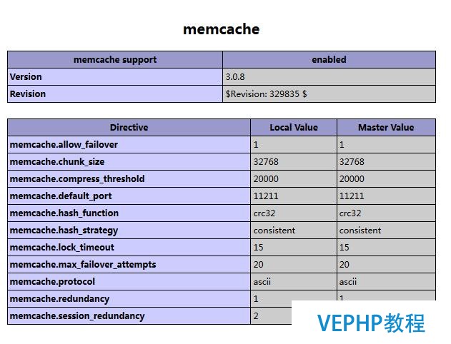 wamp安裝memcache拓展(附相關文件下載地址)