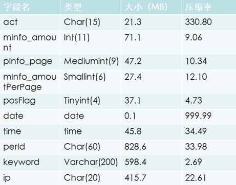 Mysql應用開源MySQL高效數據倉庫解決方案:Infobright詳細介紹
