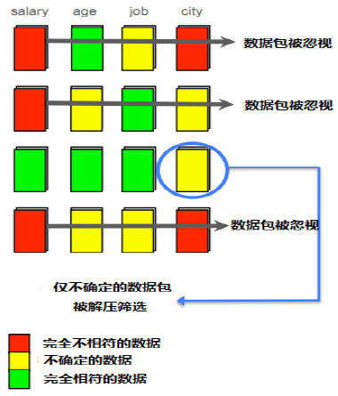 Mysql應用開源MySQL高效數據倉庫解決方案:Infobright詳細介紹