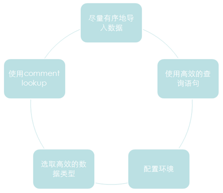 Mysql應用開源MySQL高效數據倉庫解決方案:Infobright詳細介紹