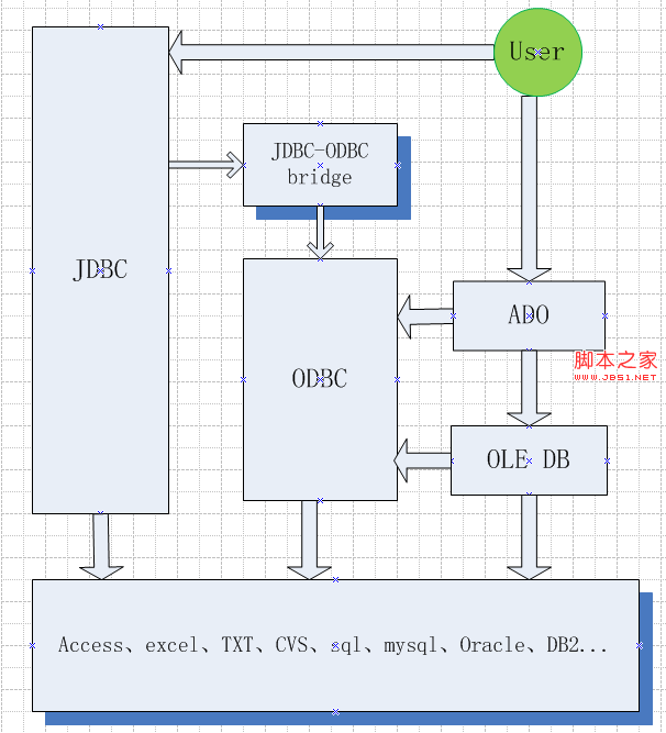 MYSQL教程深入數(shù)據(jù)庫通用的連接方式詳解