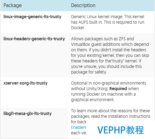 LINUX入門：Ubuntu 16.04安裝部署Docker指南