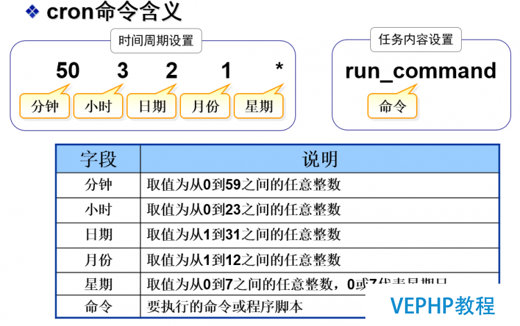 LINUX教學:Linux計劃任務 Crontab 詳解
