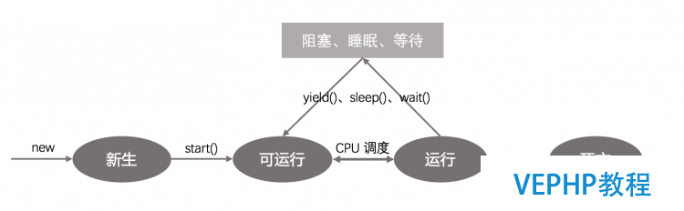 LINUX實操：《Java并發編程的藝術》讀書筆記