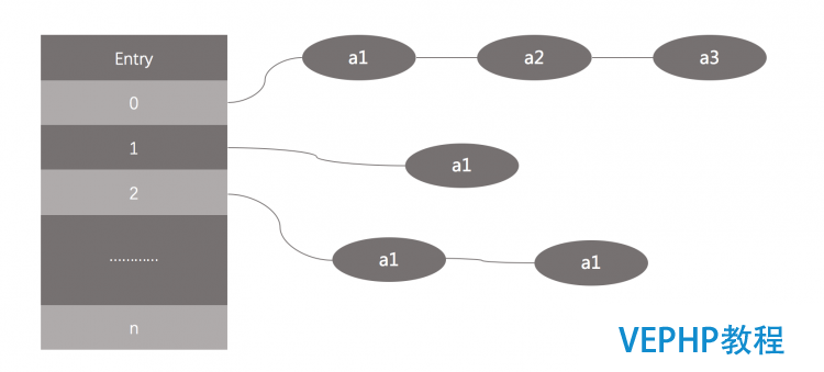 LINUX實操：《Java并發編程的藝術》讀書筆記