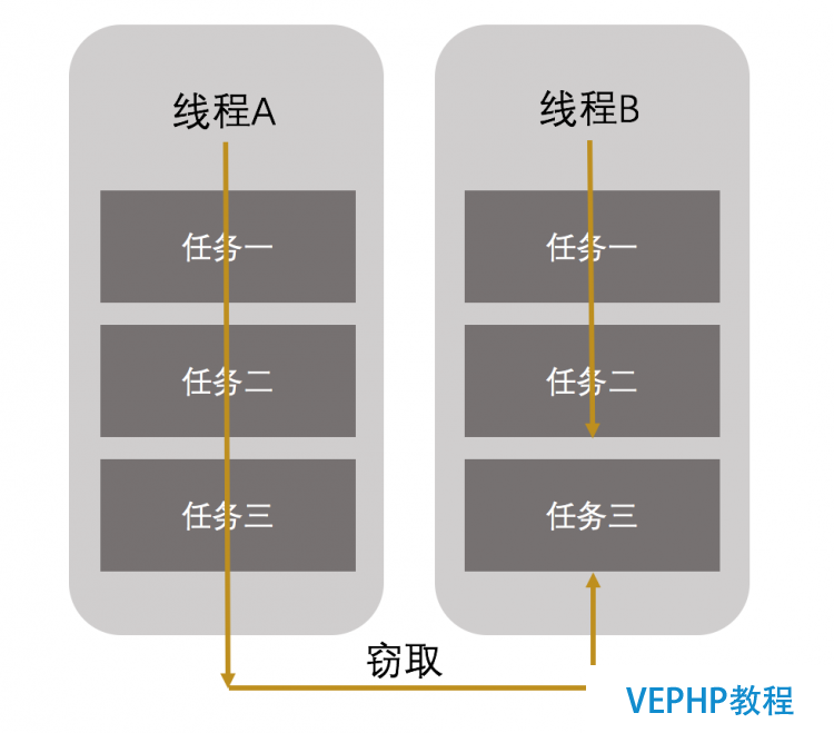 LINUX實操：《Java并發編程的藝術》讀書筆記