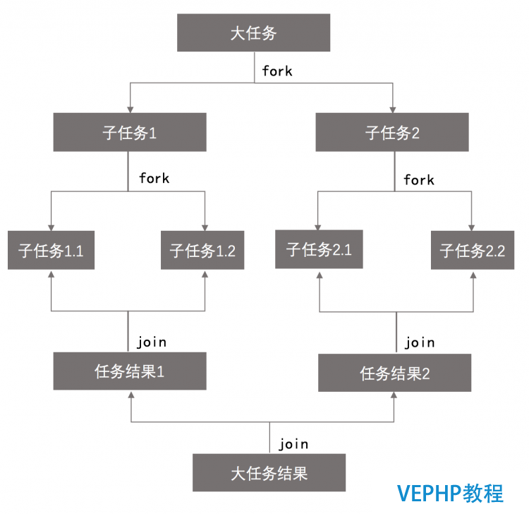 LINUX實操：《Java并發編程的藝術》讀書筆記