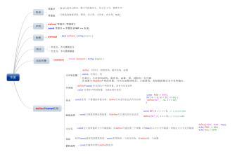 Php基礎類開始與關鍵字class