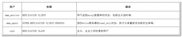 MYSQL教程詳解MySQL高可用MMM搭建方案及架構原理