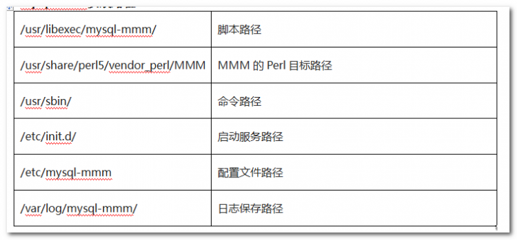 MYSQL教程詳解MySQL高可用MMM搭建方案及架構原理
