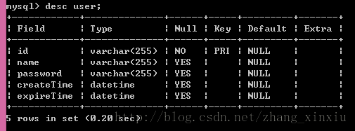 Mysql學(xué)習(xí)mysql 5.6.17 綠色版（免安裝）安裝配置教程