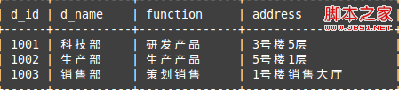 Mysql實例MySQL筆記之子查詢使用介紹