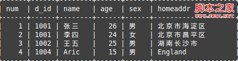 Mysql實例MySQL筆記之子查詢使用介紹