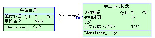 Mysql入門Mysql數據庫性能優化一
