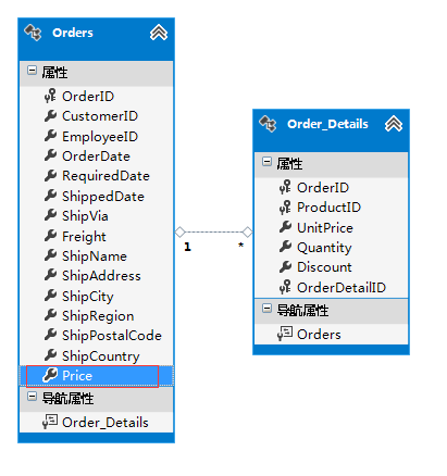 Mysql入門Mysql數據庫性能優化一
