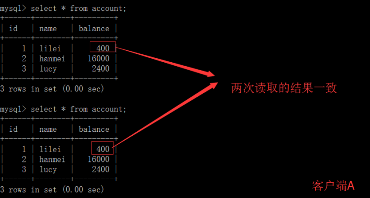 MYSQL數據庫MySQL四種事務隔離級別詳解