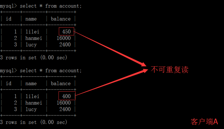 MYSQL數據庫MySQL四種事務隔離級別詳解