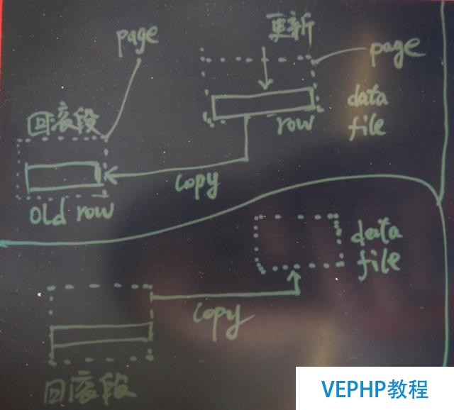 為PostgreSQL討說法：淺析Uber切換MySQL