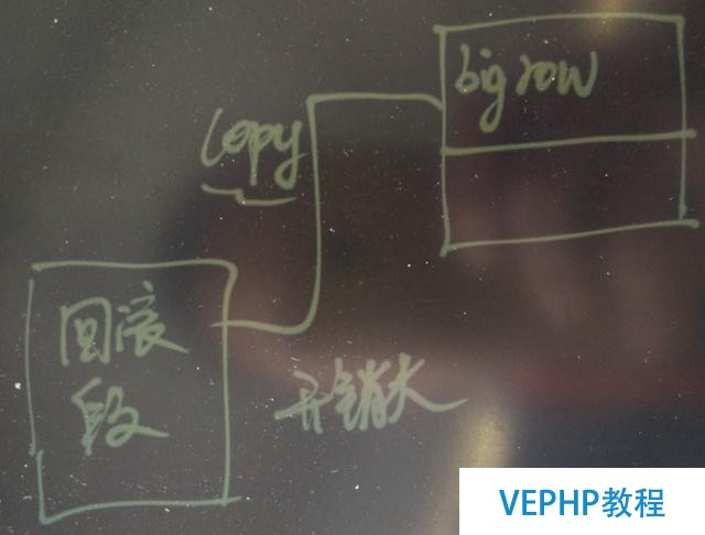 為PostgreSQL討說法：淺析Uber切換MySQL