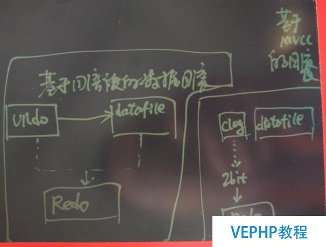 為PostgreSQL討說法：淺析Uber切換MySQL