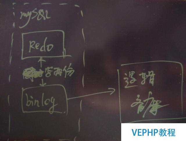 為PostgreSQL討說法：淺析Uber切換MySQL