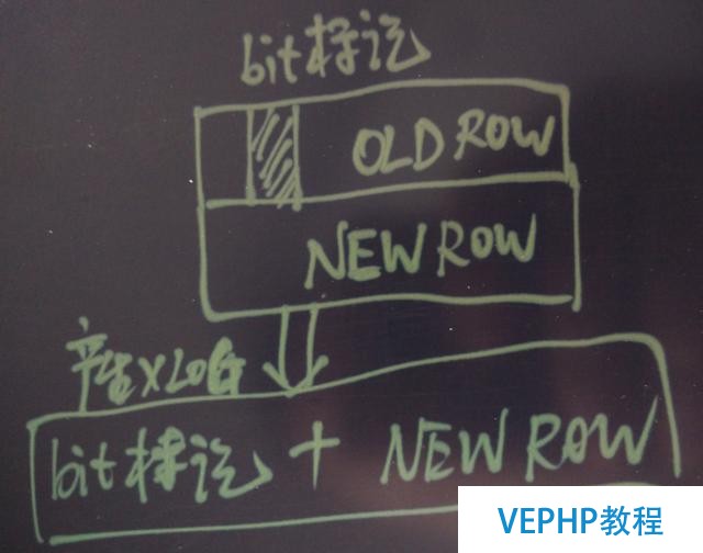 為PostgreSQL討說法：淺析Uber切換MySQL
