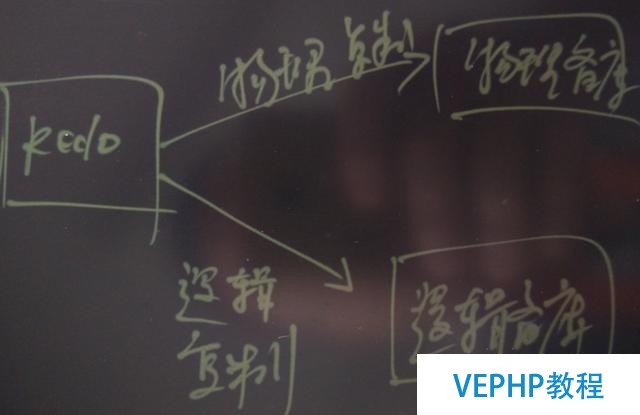 為PostgreSQL討說法：淺析Uber切換MySQL