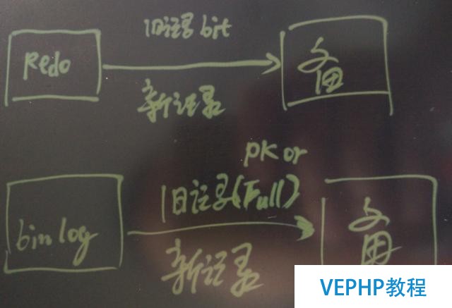 為PostgreSQL討說法：淺析Uber切換MySQL