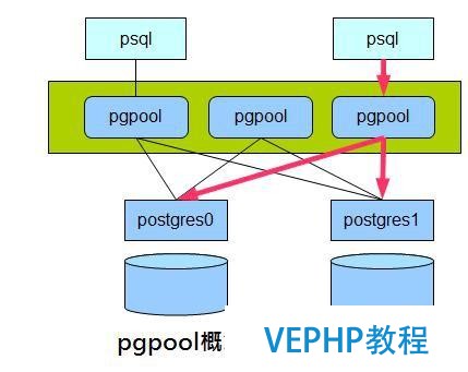 postgresql與mysql
