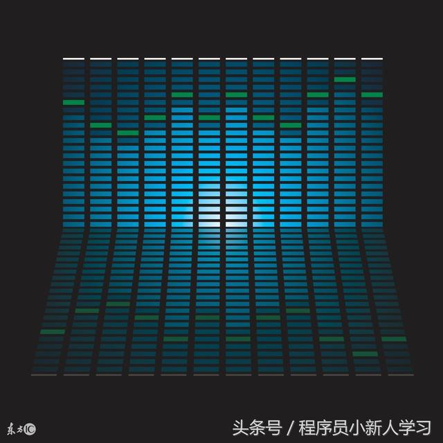 PHP XML Parser 函數