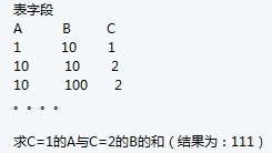 Mysql必讀mysql仿oracle的decode效果查詢