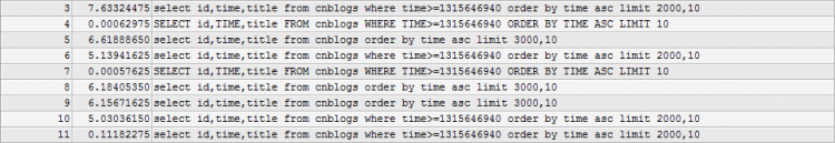 Mysql應(yīng)用深入研究mysql中的varchar和limit(容易被忽略的知識)