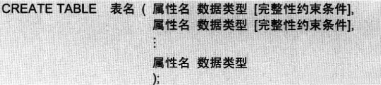 MYSQL數據庫MySQL入門教程（五）之表的創建、修改和刪除
