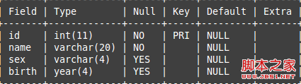 Mysql學(xué)習(xí)MySQL筆記之修改數(shù)據(jù)的解決方法