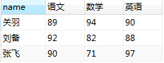 Mysql應(yīng)用mysql 列轉(zhuǎn)行,合并字段的方法(必看)